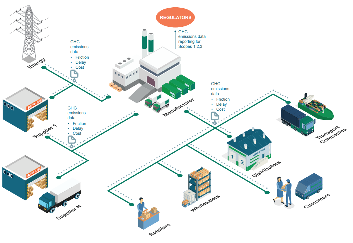 Open Footprint - Net Zero Matrix